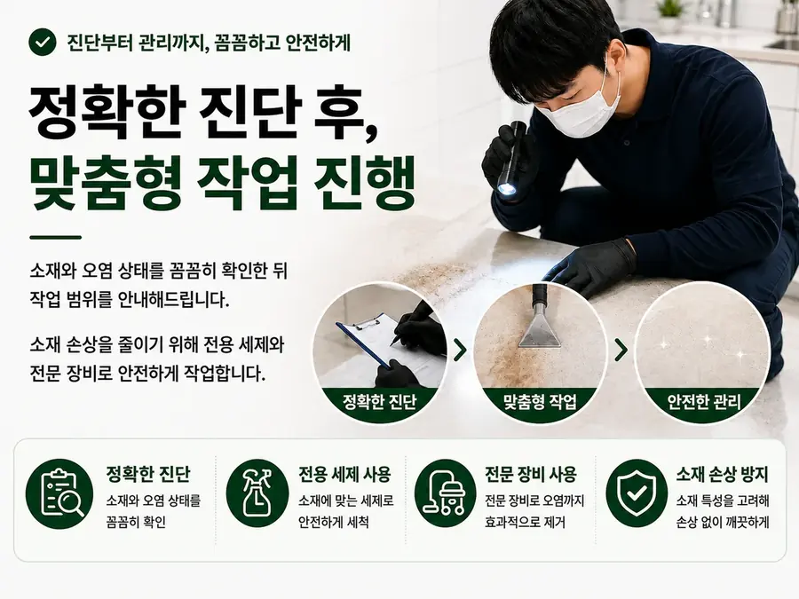 느티울 5단계 진행 과정 - STEP 02